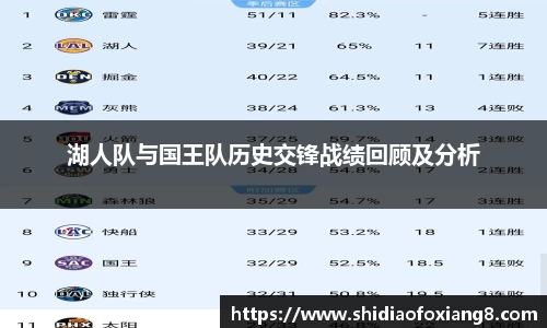 湖人队与国王队历史交锋战绩回顾及分析